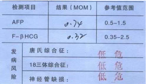 唐氏筛查21三体风险系数1\/5610(低危)什么意思-唐氏筛查21三体风险系数1\/187(高危)怎么办? _感人网
