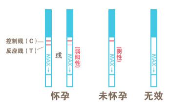 西安安琪儿妇产医院早孕检查